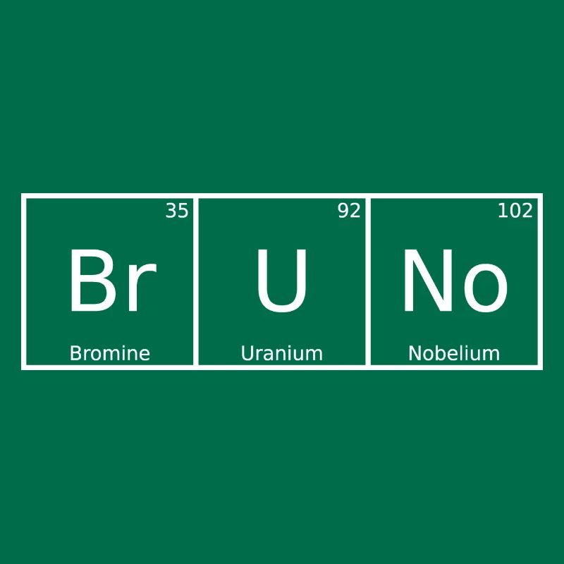 Bruno Name First Name Chemistry Periodic Table Elements
