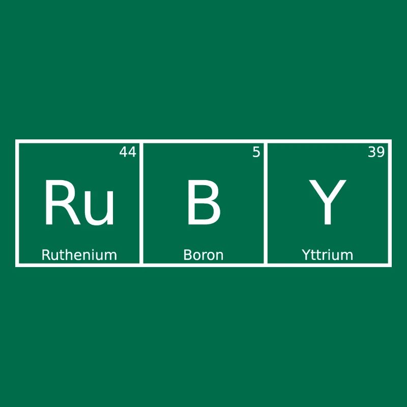 Ruby Name Prénom Chimie Éléments du tableau périodique