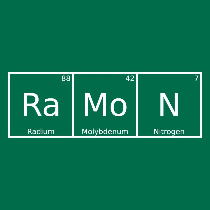 Ramon Nom Prénom Chimie Tableau périodique Éléments