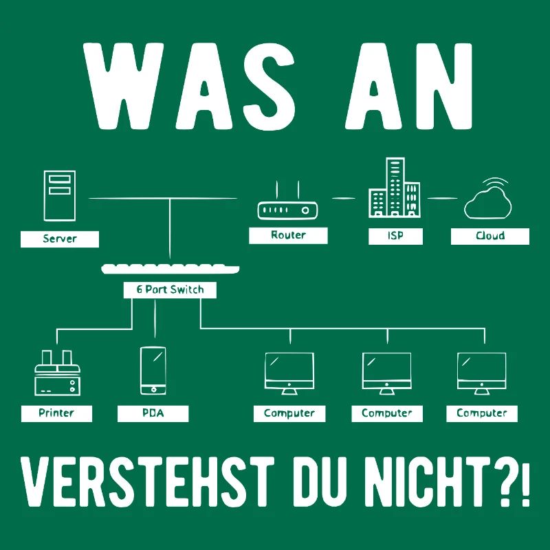 Computer Scientist Computer Science Computer Geek Funny Ges