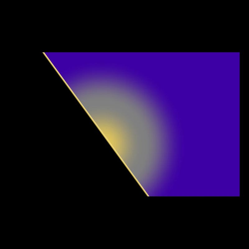 Kreis