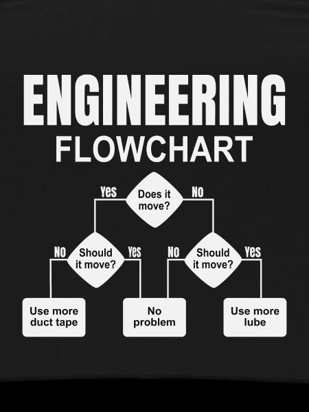 Engineering Flowchart Engineer