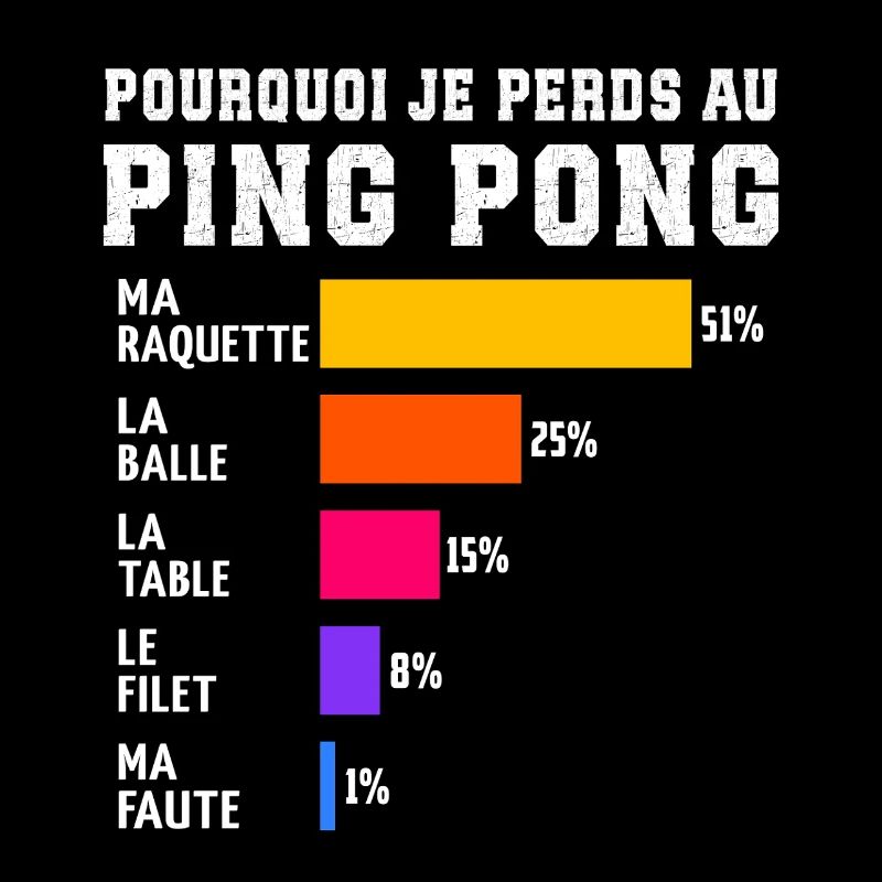 Ping Pong Why I Lose at Ping Pong