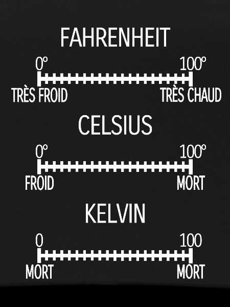 Fahrenheit Celsius Kelvin