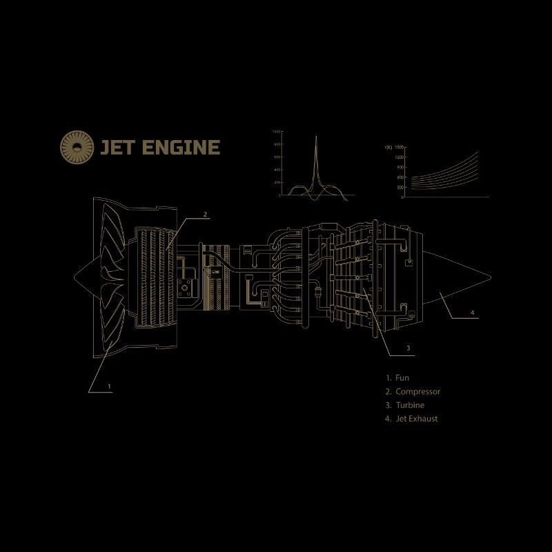 Jet Engine Blueprint – pour les passionnés d’aviation