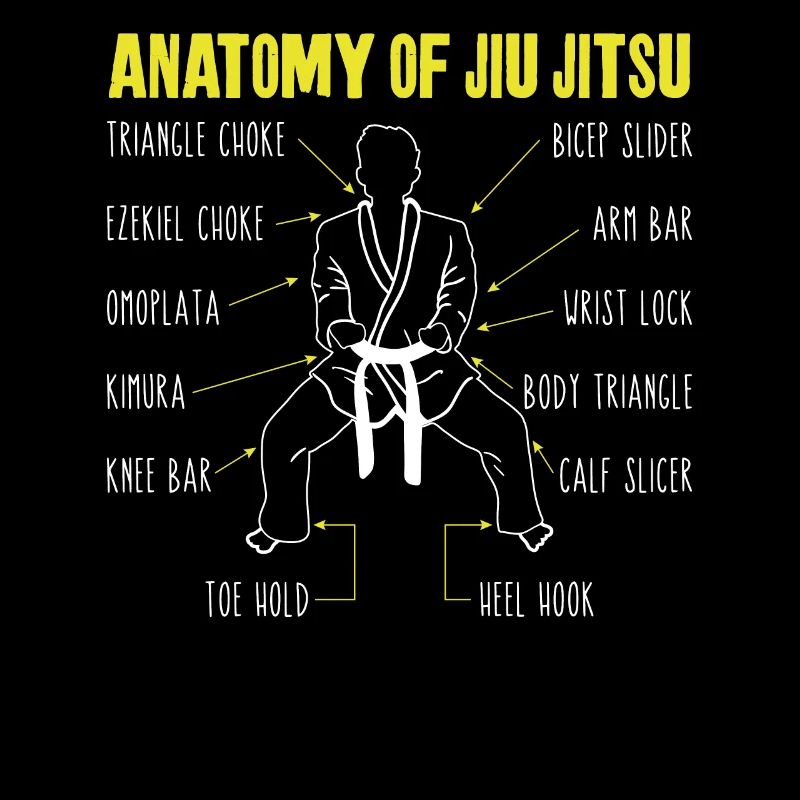 Jiu Jitsu Anatomie Anatomie Du Jiu