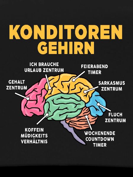 Konditoren