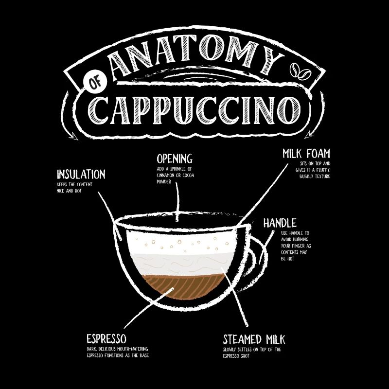 Anatomie du Cappuccino Coffee Lovers Vintage