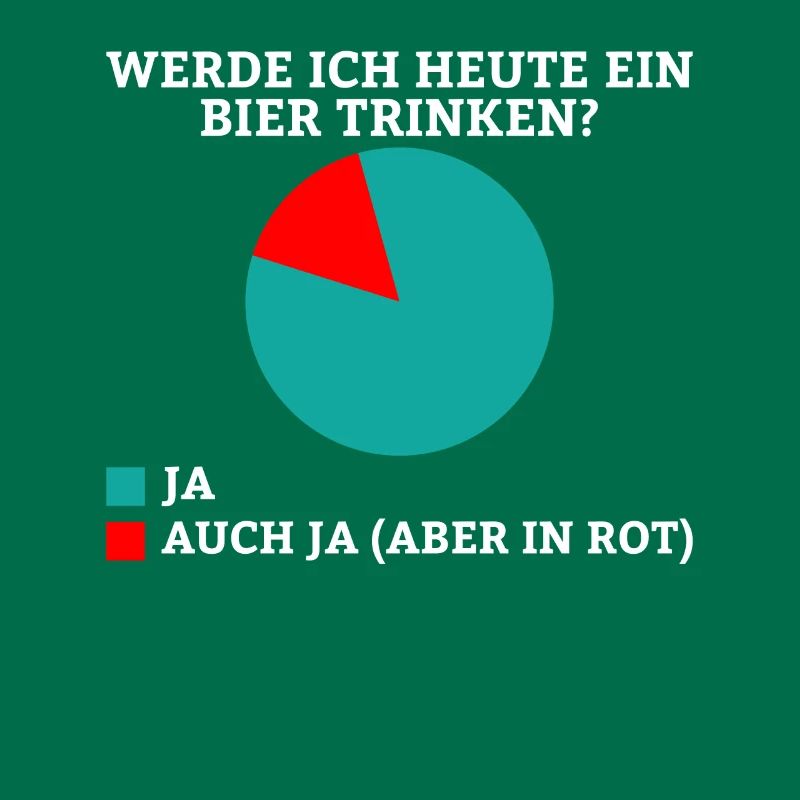 Werde ich heute ein Bier trinken? Ja oder ja (nur