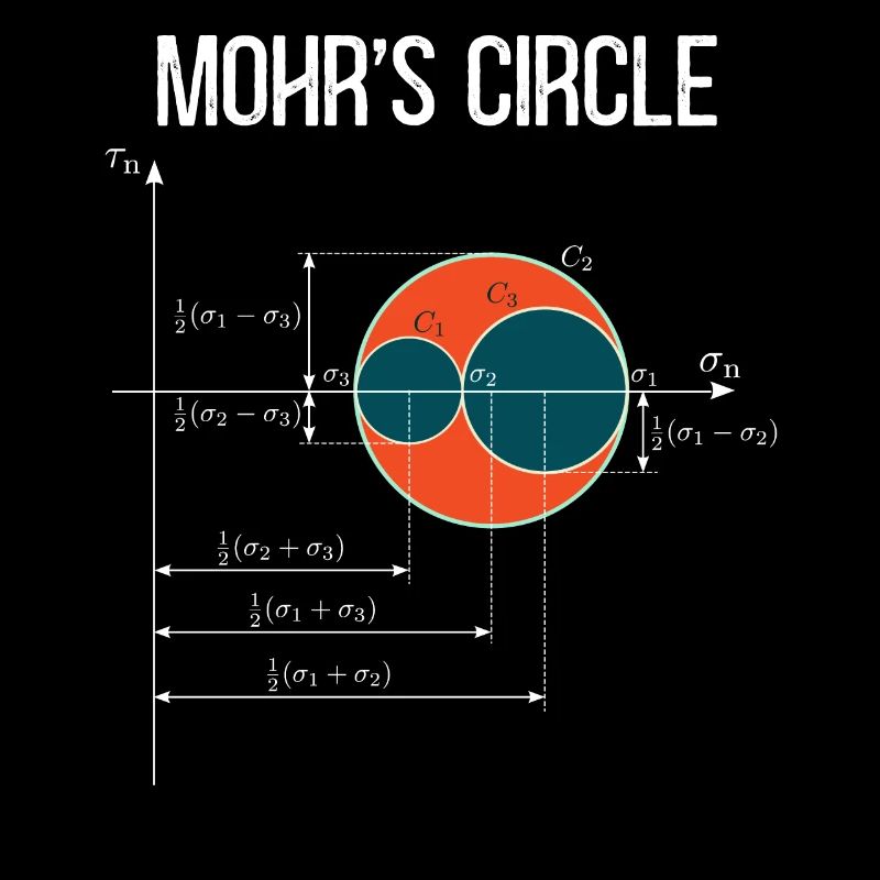 Mohr's Circle State of Stress Mechanical Engineer