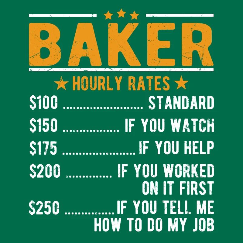 Baker hourly wage