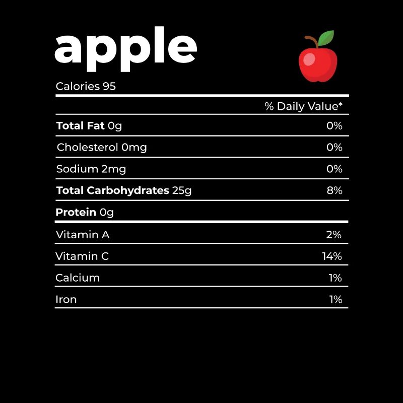 Nutrion infos Apple