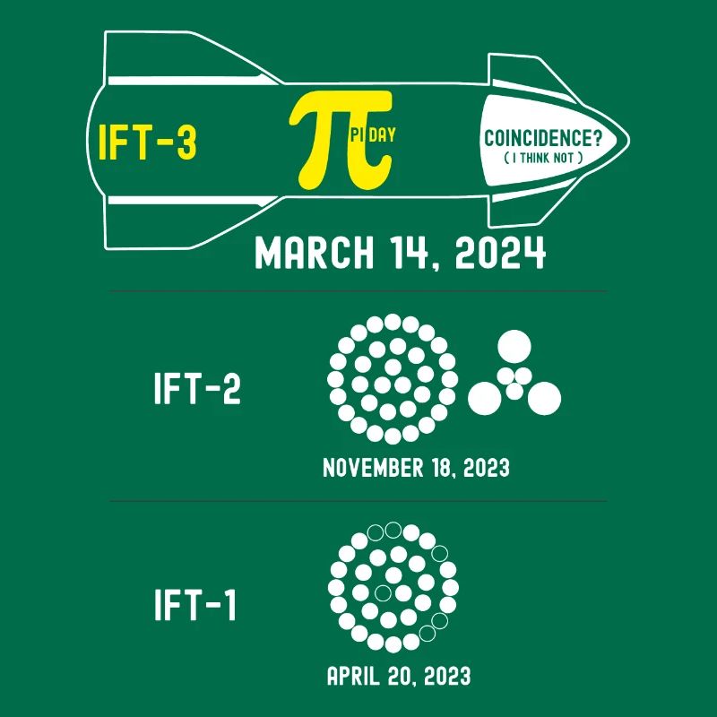 Third Flight Test on Pi Day 3.14! Coincidence? I