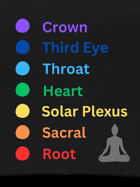Chakra