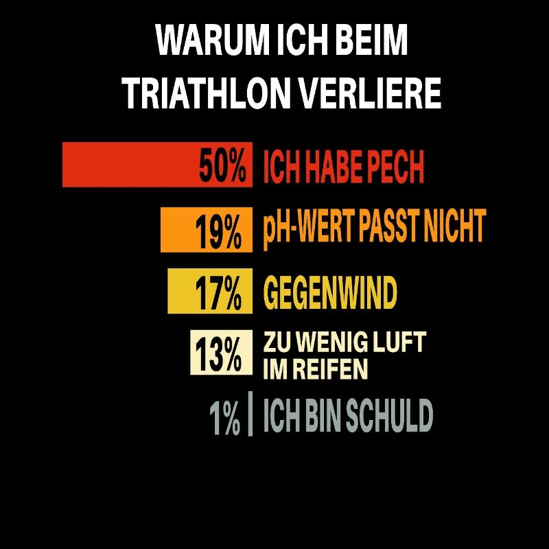 Why I Lose Triathlons – Bar Chart