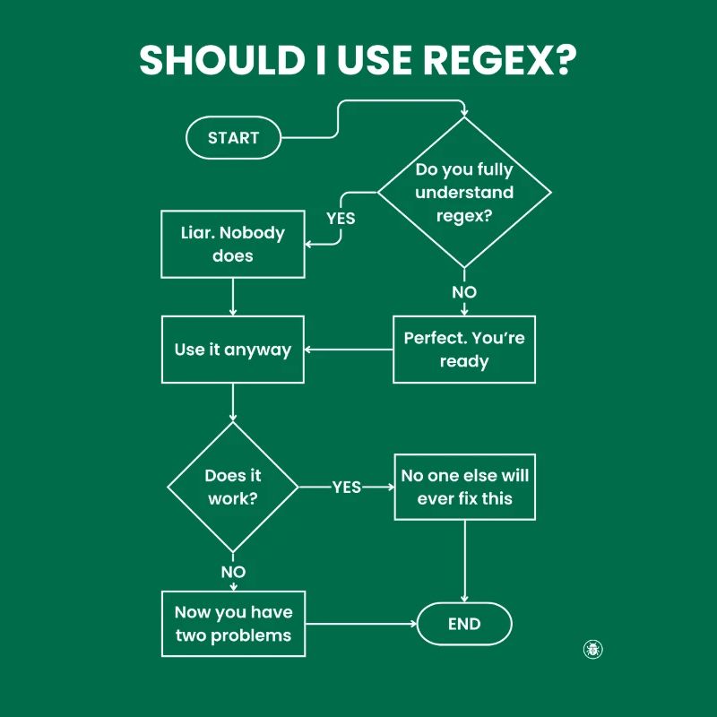 Should I Use Regex Flowchart - Two Problems Gift