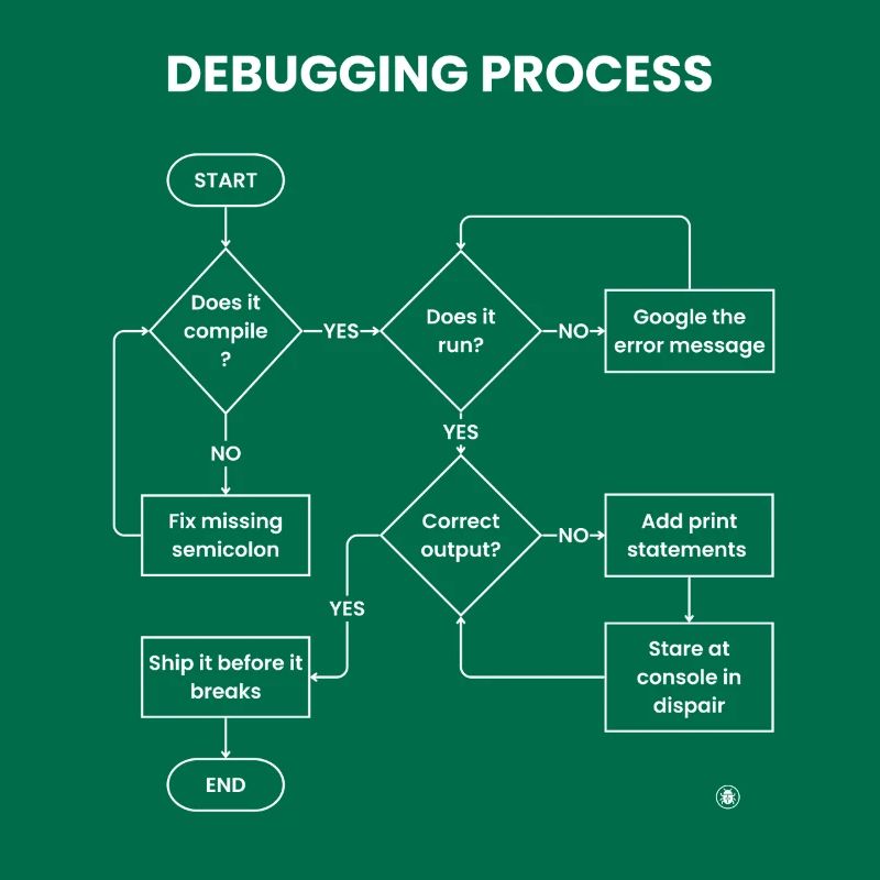 Debugging Process - Ship It Before Breaks Gift
