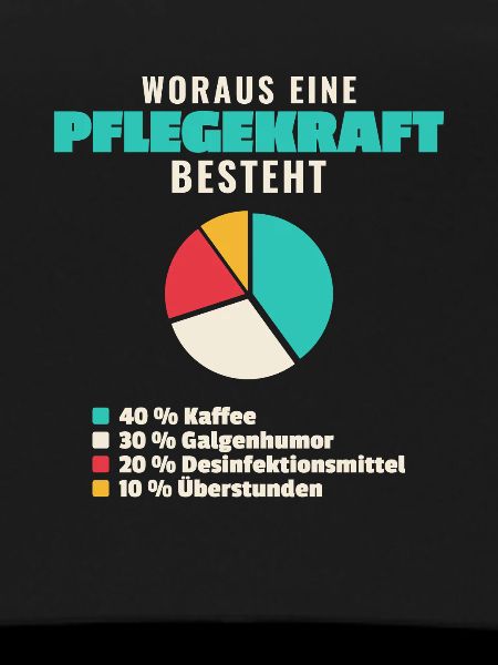 Pflegekraft Bestandteile