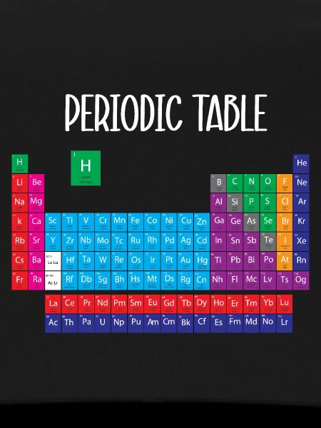Periodic table