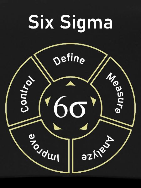Six Sigma Process Define Measure
