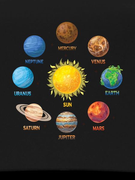 Planet Solar System