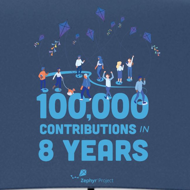 Zephyr 100K Contributions Accessoires