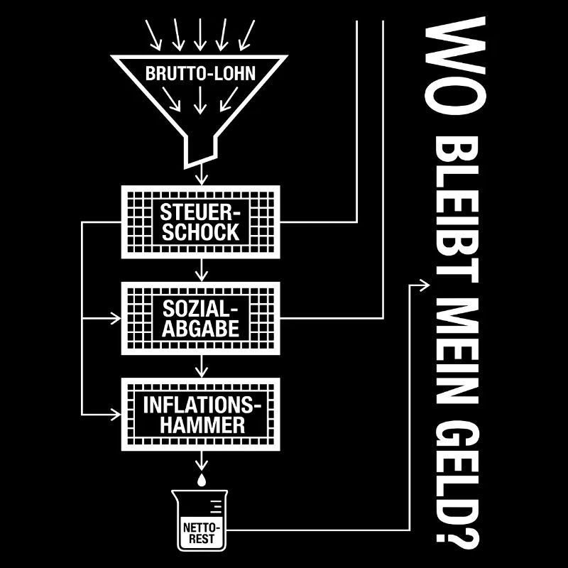 Cher État, laisse-moi un reste