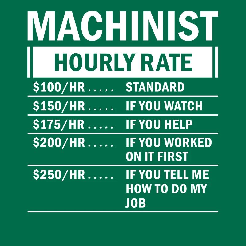 Machine operator plant operator gift
