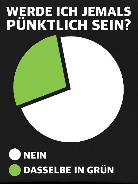 Werde ich pünktlich sein? Diagramm