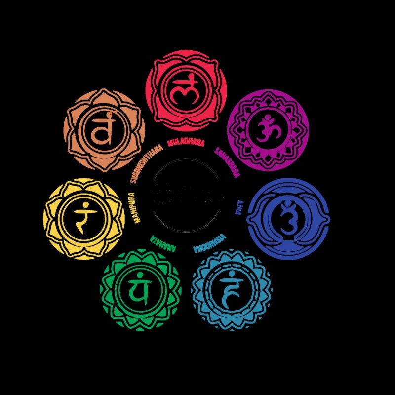 Chakras
