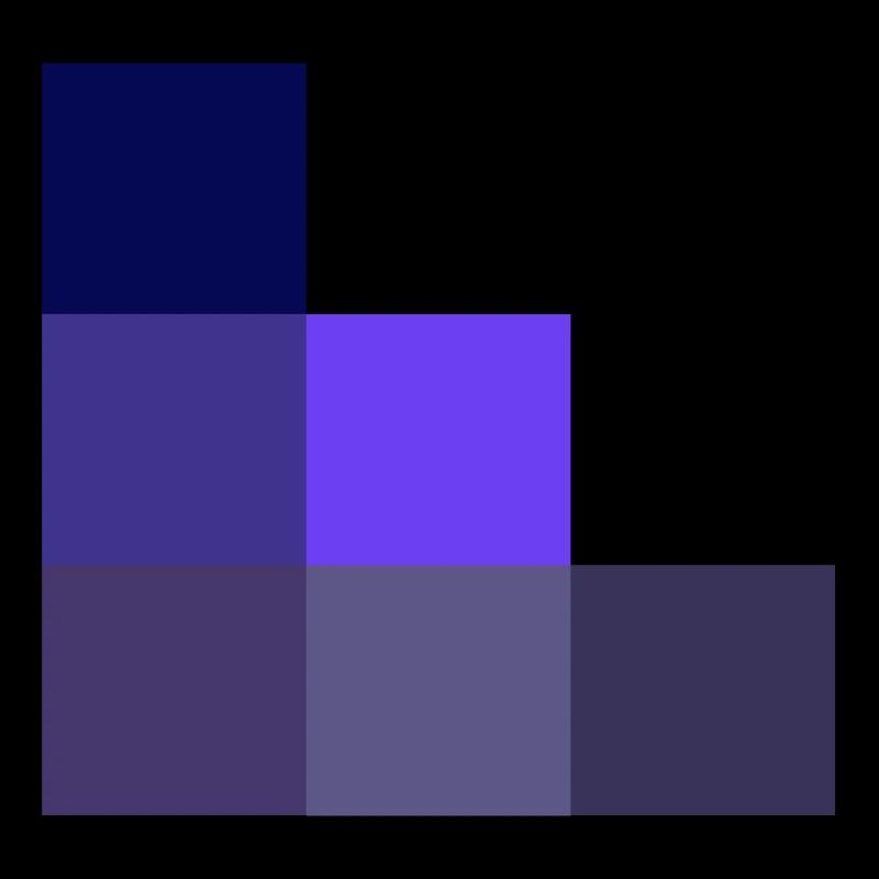 Geometric