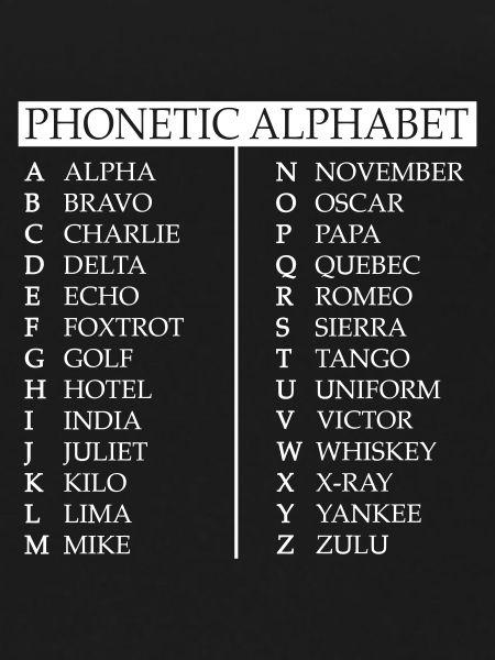 Phonetic alphabet