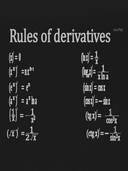 Derivation rules - Derivatives