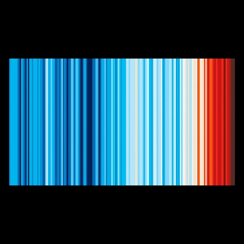 Climat
