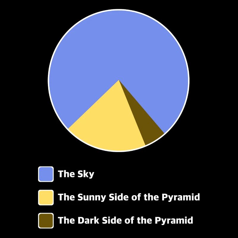 Die dunkle Seite der Pyramide | lustige Bilder