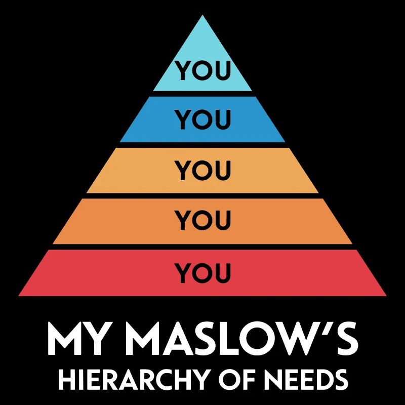 My Maslow's hierarchy of needs