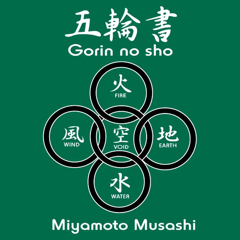 Fünf Kreise oder Ringe von 'Gorin no sho'