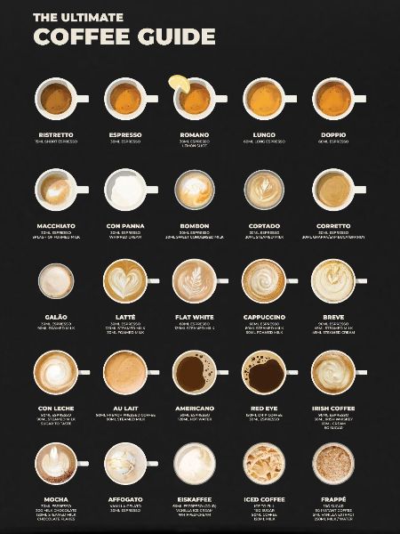 Ultimate Espresso Coffee Chart