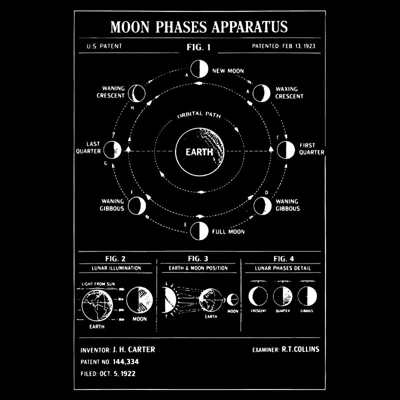 Mondphasenapparat-Diagramm