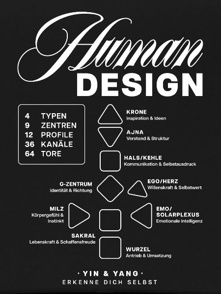 Human Design Blueprint