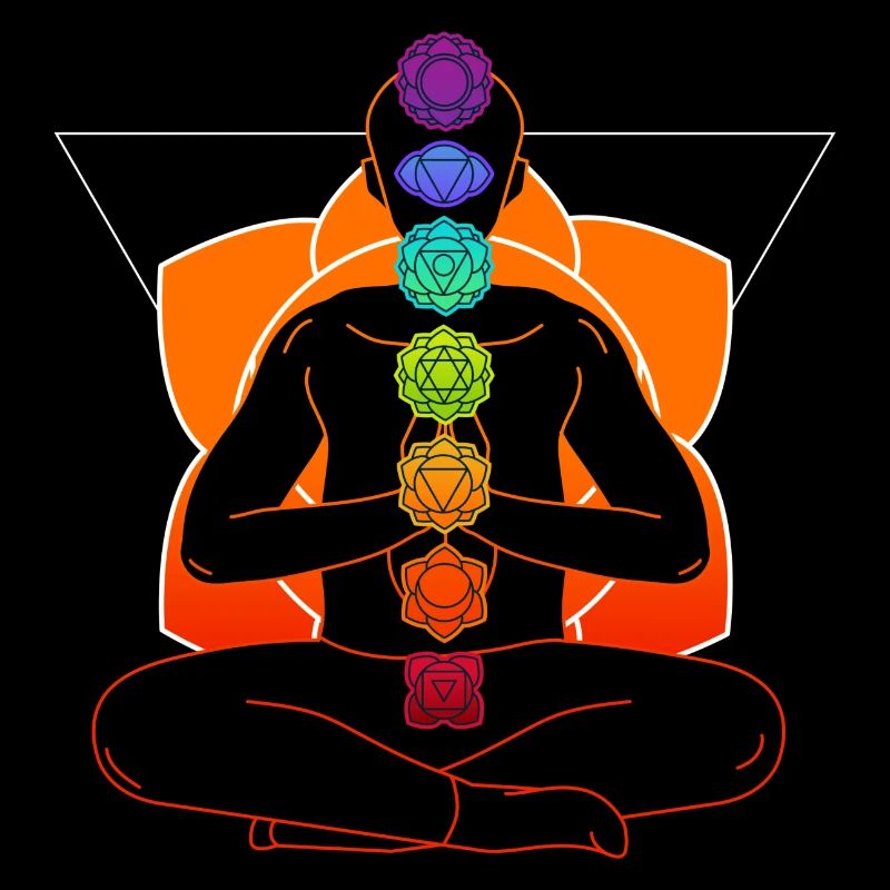 Meditations-Chakren