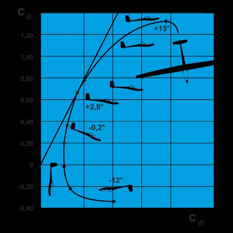 Glider Gliding Gliding Gliding Glider