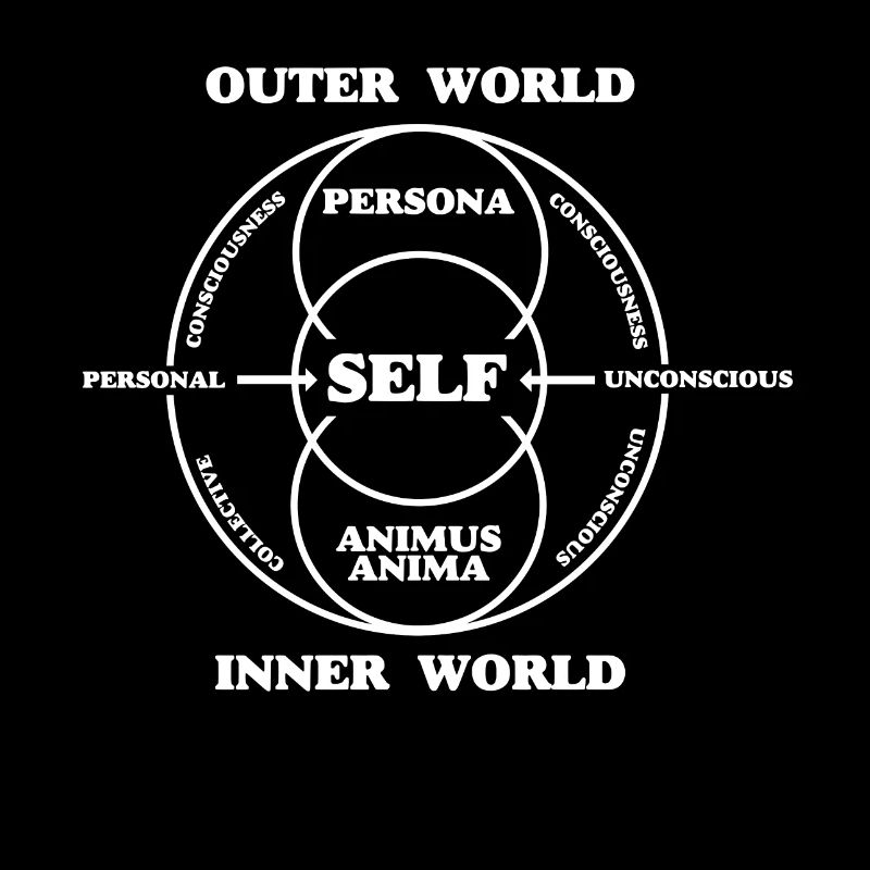 Carl Jung Self Ego Shadow Model - Jungian Theory