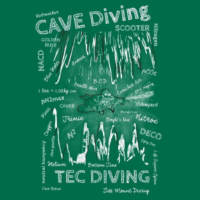 TEC Diving, Cave Diving Terms Chalk