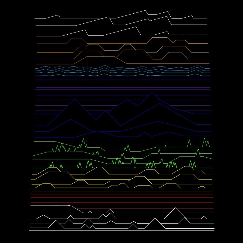 different landscapes
