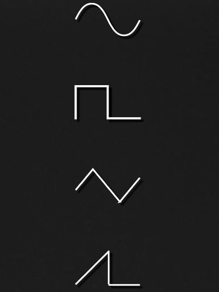 Waveforms