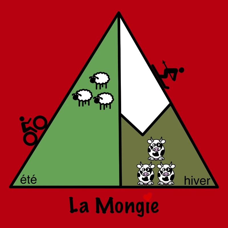 La Mongie