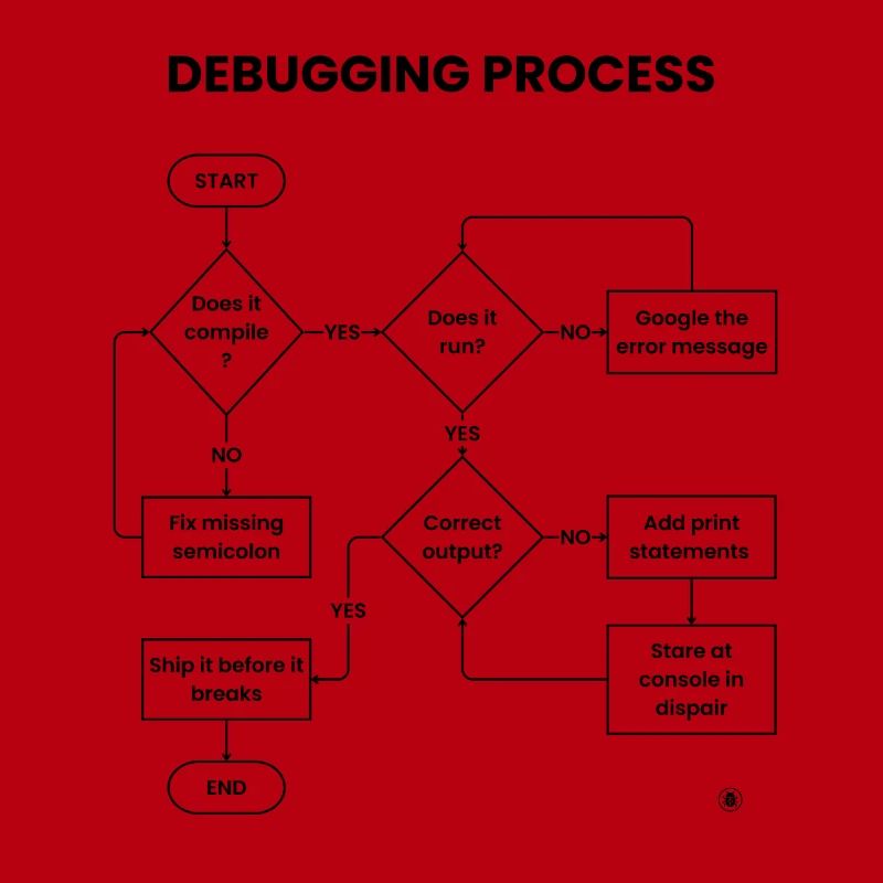 Debugging Process - Ship It Before Breaks Gift