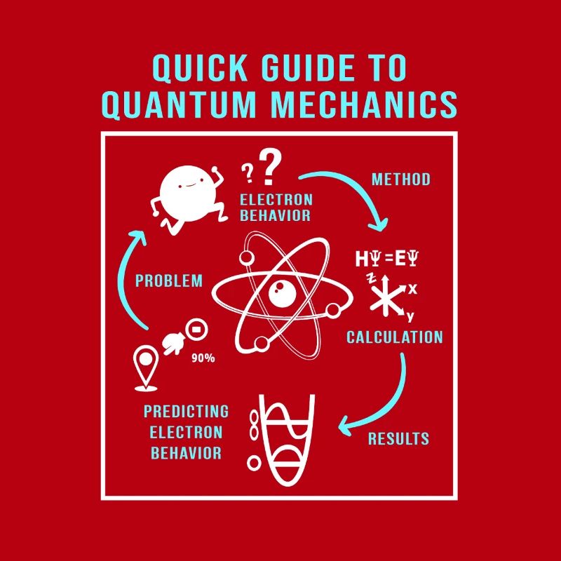 Quantenphysik Quanten Physik Quantensprung