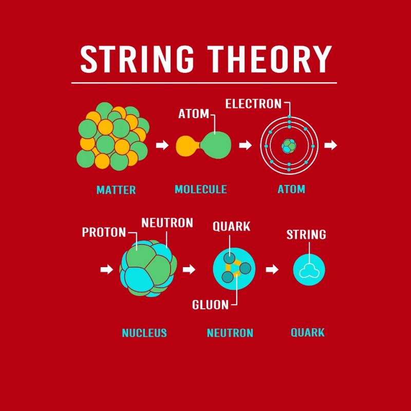 Quantum Physics Quantum Physics Quantum Leap